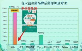 益生菌片什么牌子的效果好？这6款实测口碑款值得重点关注