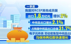 多领域增长数据可圈可点提振信心 中国经济稳中向好态势明显